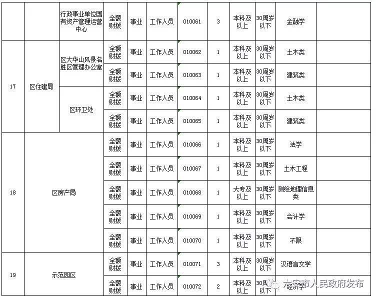2013合肥市企事业单位招聘岗位的简单介绍