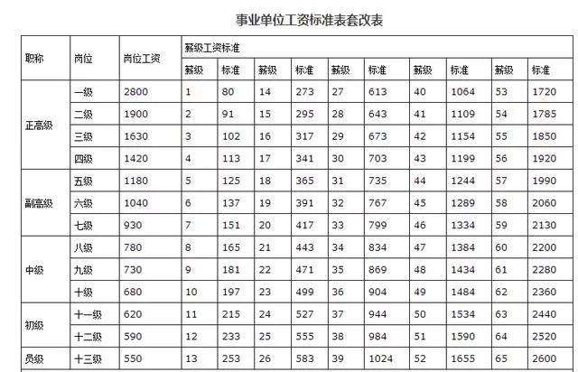 富顺事业单位年终多少钱(2022事业单位工资标准)