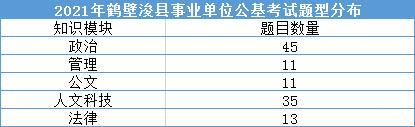 初中学历能进事业单位(大专为什么不建议考公务员)