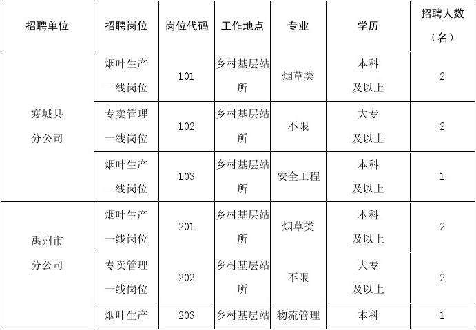 2015太和事业单位(太和事业单位招聘2019)