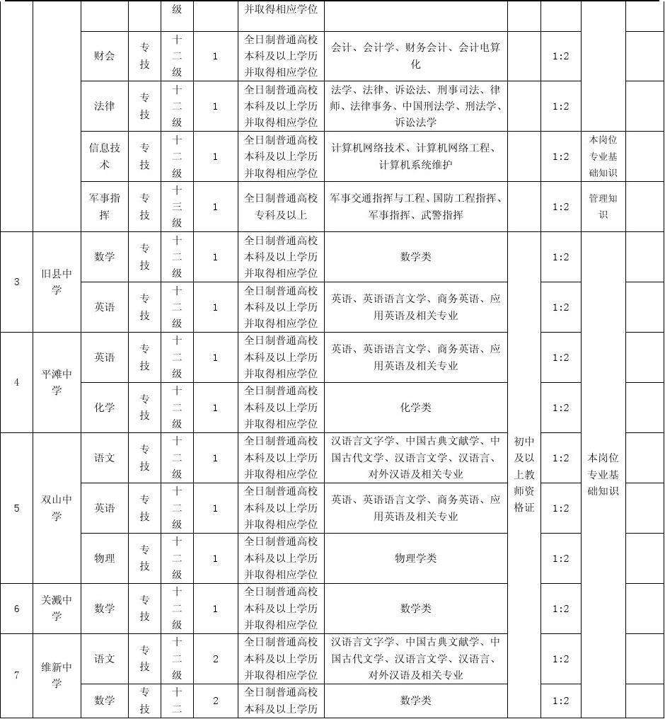 2015太和事业单位(太和事业单位招聘2019)