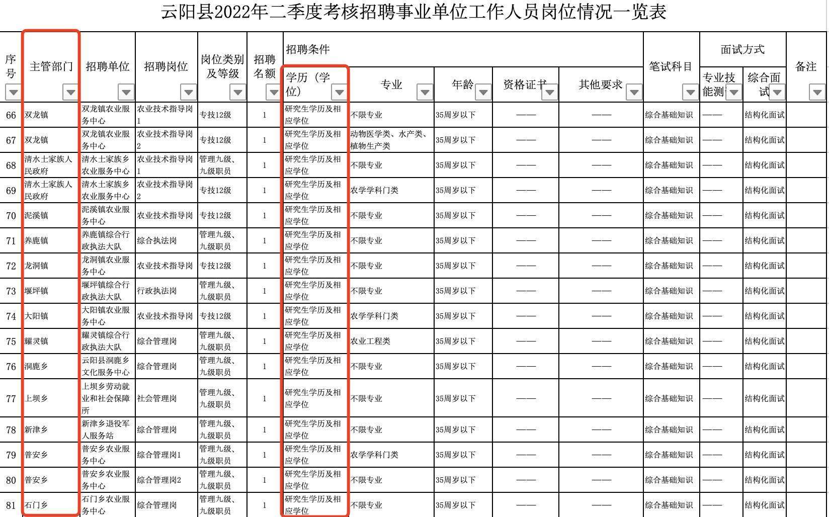 临海2016事业单位招聘的简单介绍