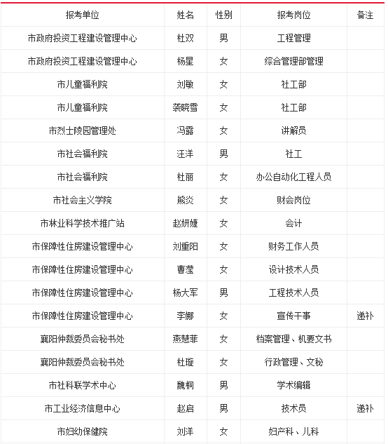 2016乐山金口河事业单位招聘(事业单位人员管理实施细则2016)