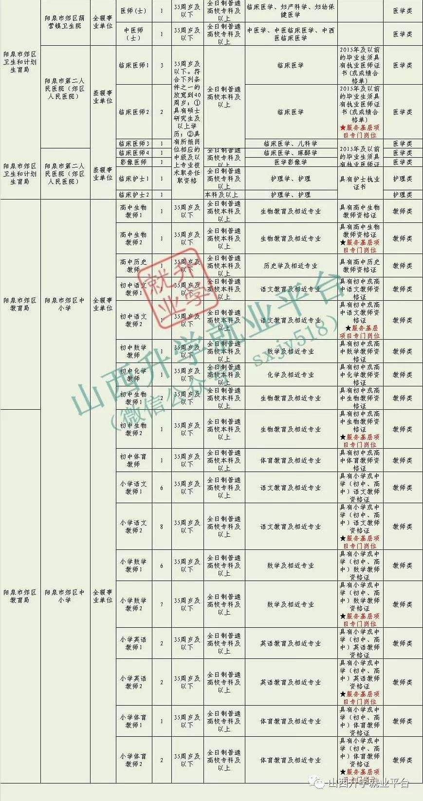 关于太原事业单位招聘护士招聘信息2015的信息