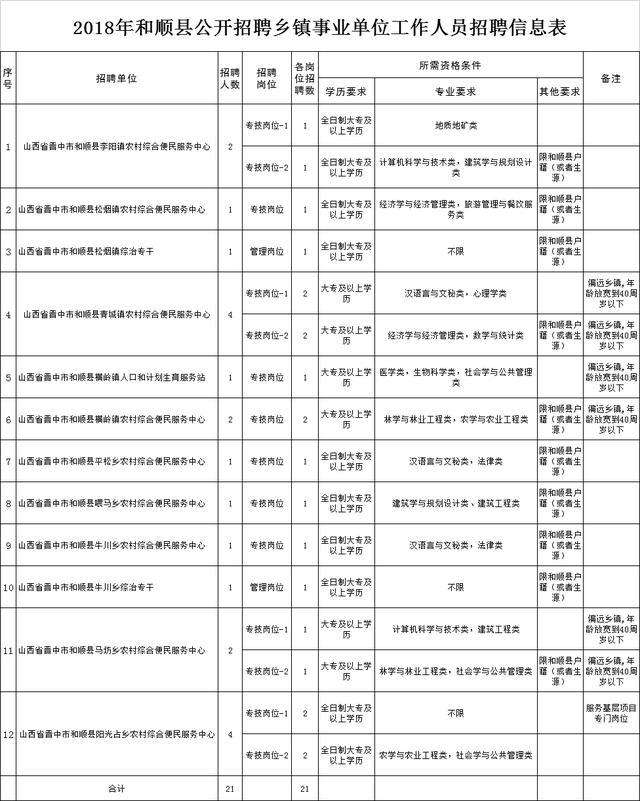 关于太原事业单位招聘护士招聘信息2015的信息