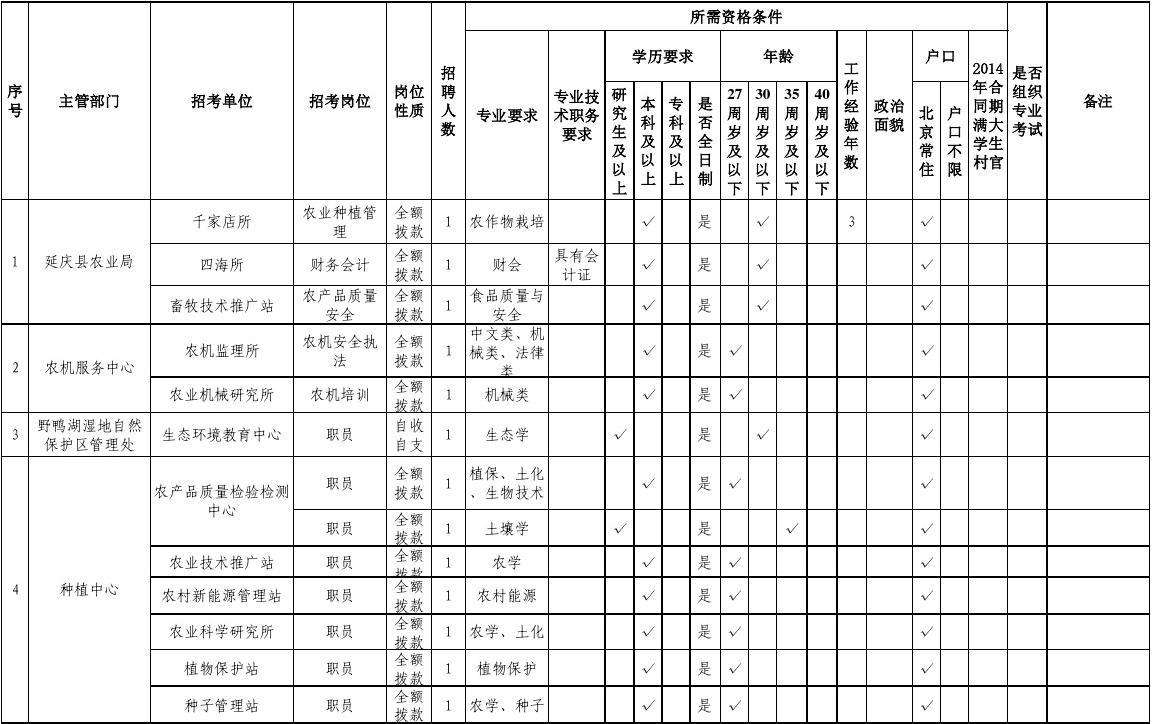 延庆事业单位报名(最新延庆在线今天招聘)