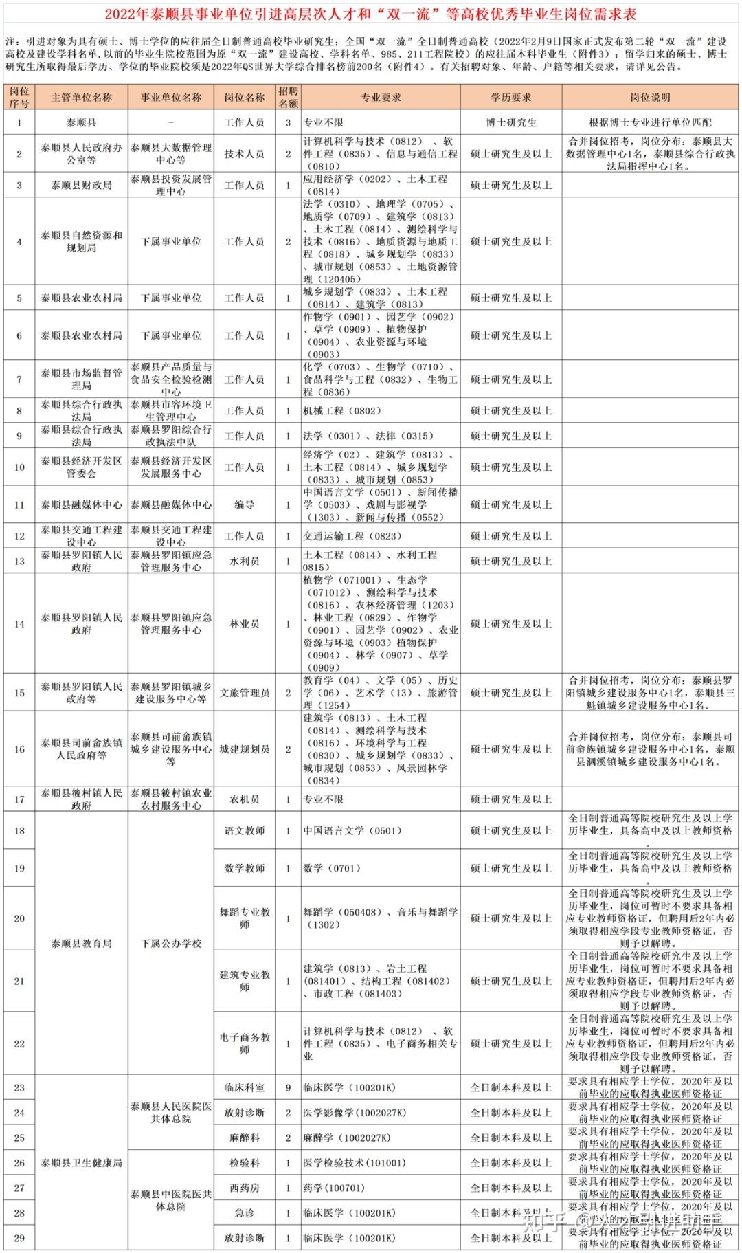 2015泰顺事业单位(2019泰顺事业单位招聘)
