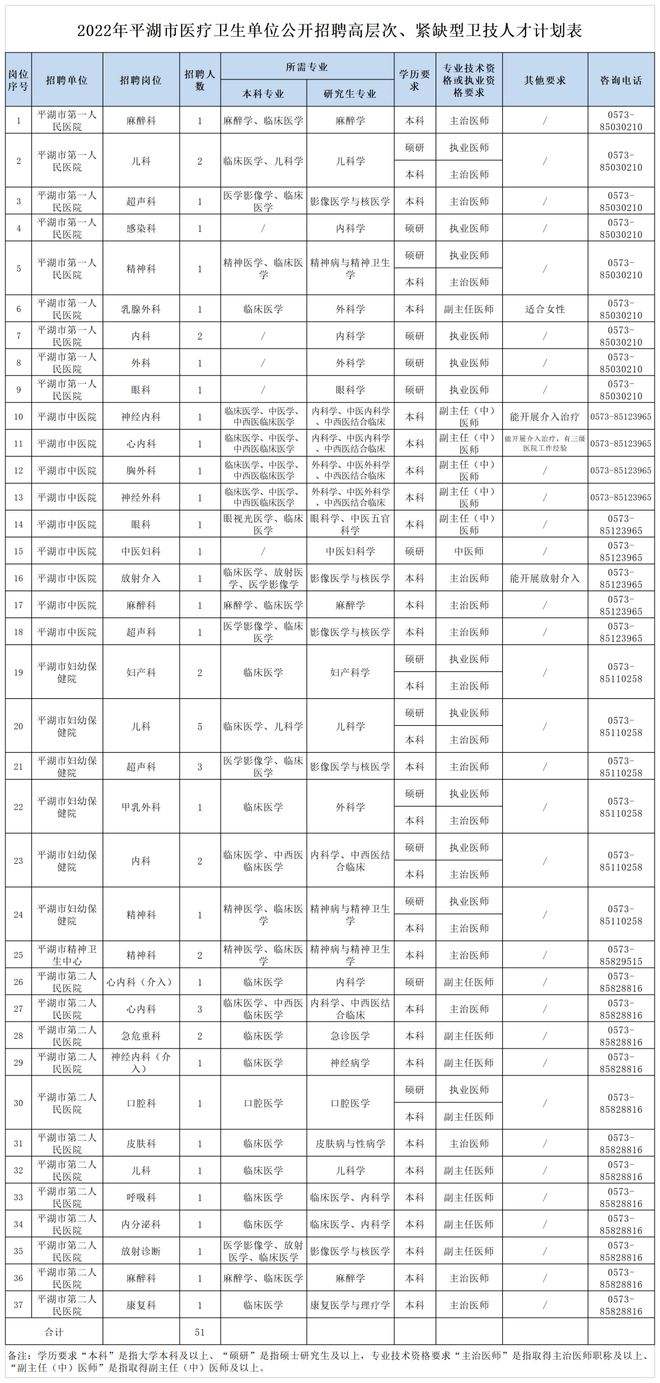 浙江省平湖市事业单位(平湖事业单位招聘2022)