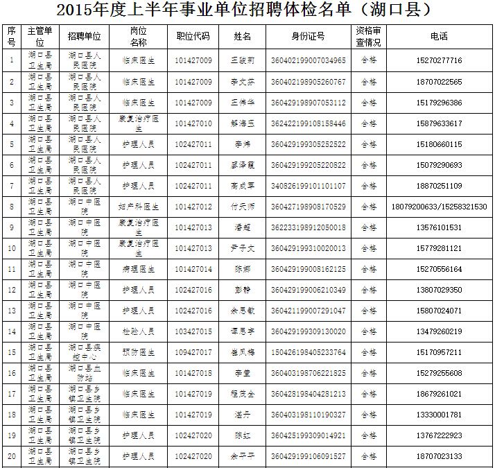 普陀机关事业单位招聘信息的简单介绍