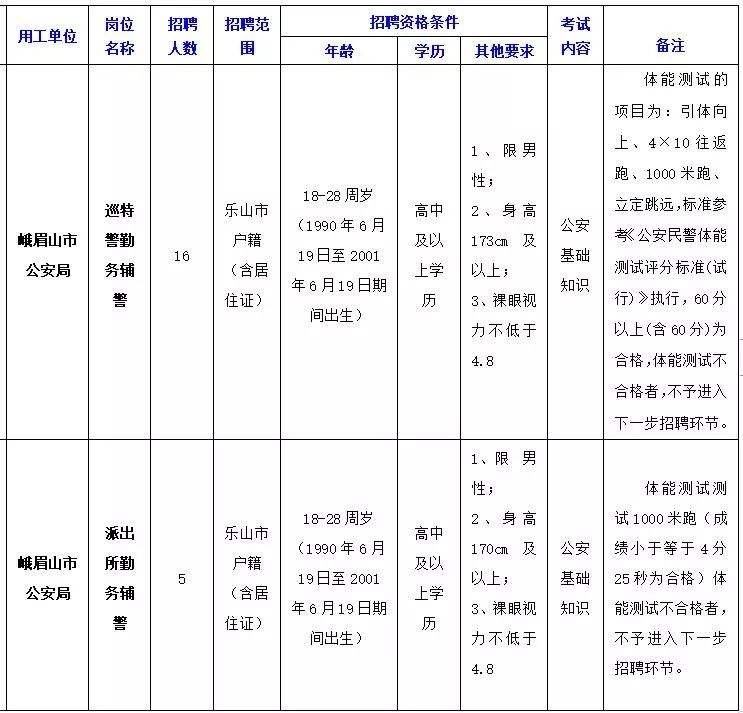 普陀机关事业单位招聘信息的简单介绍