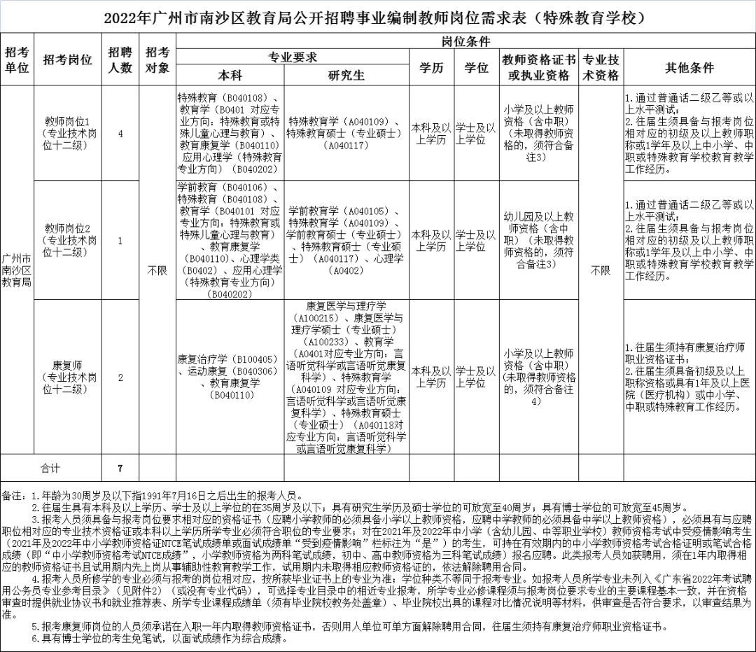 广州事业单位名单(广州事业单位公开招聘)